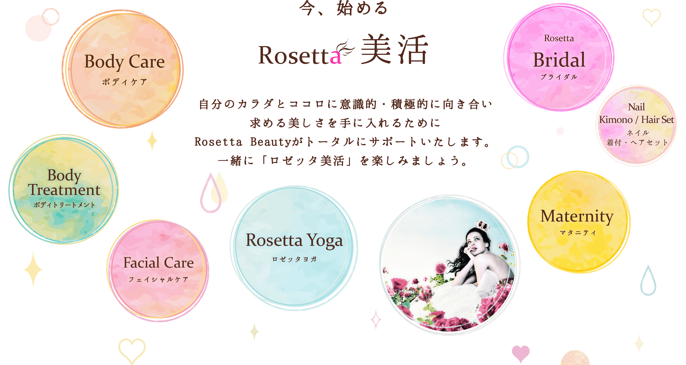 今、始めるRosetta美活